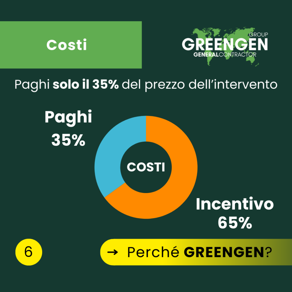 Costi Carousel Conto Termico 